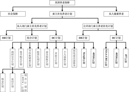 D1(gu)B(yng)ϱwϵY(ji)(gu)YρԴB(yng)Ͻ¡עW(xu)g(sh)ό(du)(g)~IRA(yng)wڶ֧߀ǵ֧һĠ(zhng)hψDIRAwDCI(y)B(yng)Ӌ(j)֮