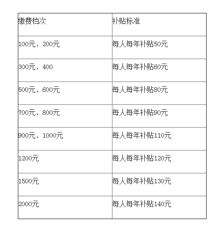 2015꺼ݾB(yng)ϱU(xin)(g)UM(fi)(bio)(zhn)