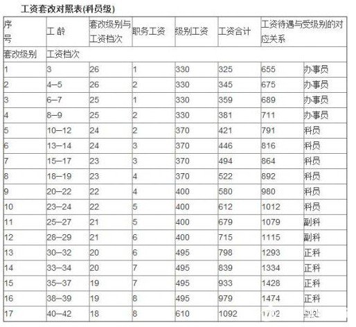 2016깫(w)TY׸ĵȼ(j)(bio)(zhn)(du)ձ