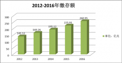 Kסe2016Ȉ(bo)