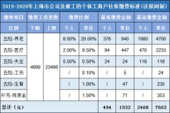 ٷ¹2019-2020Ϻ籣UM(sh)4699Ԫ