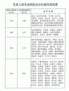 2019ТʧI(y)UI(lng)ȡl-2019ТʧI(y)UI(lng)ȡ