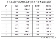 20195Ϸ{(dio)2019籣UM(sh)