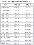 2023籣UM(sh)