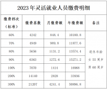 2023ʝ`͘I(y)ˆT籣UM(sh)