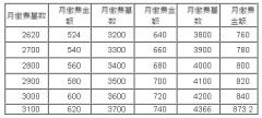 2015갲籣UM(fi)(sh)͞2620Ԫ